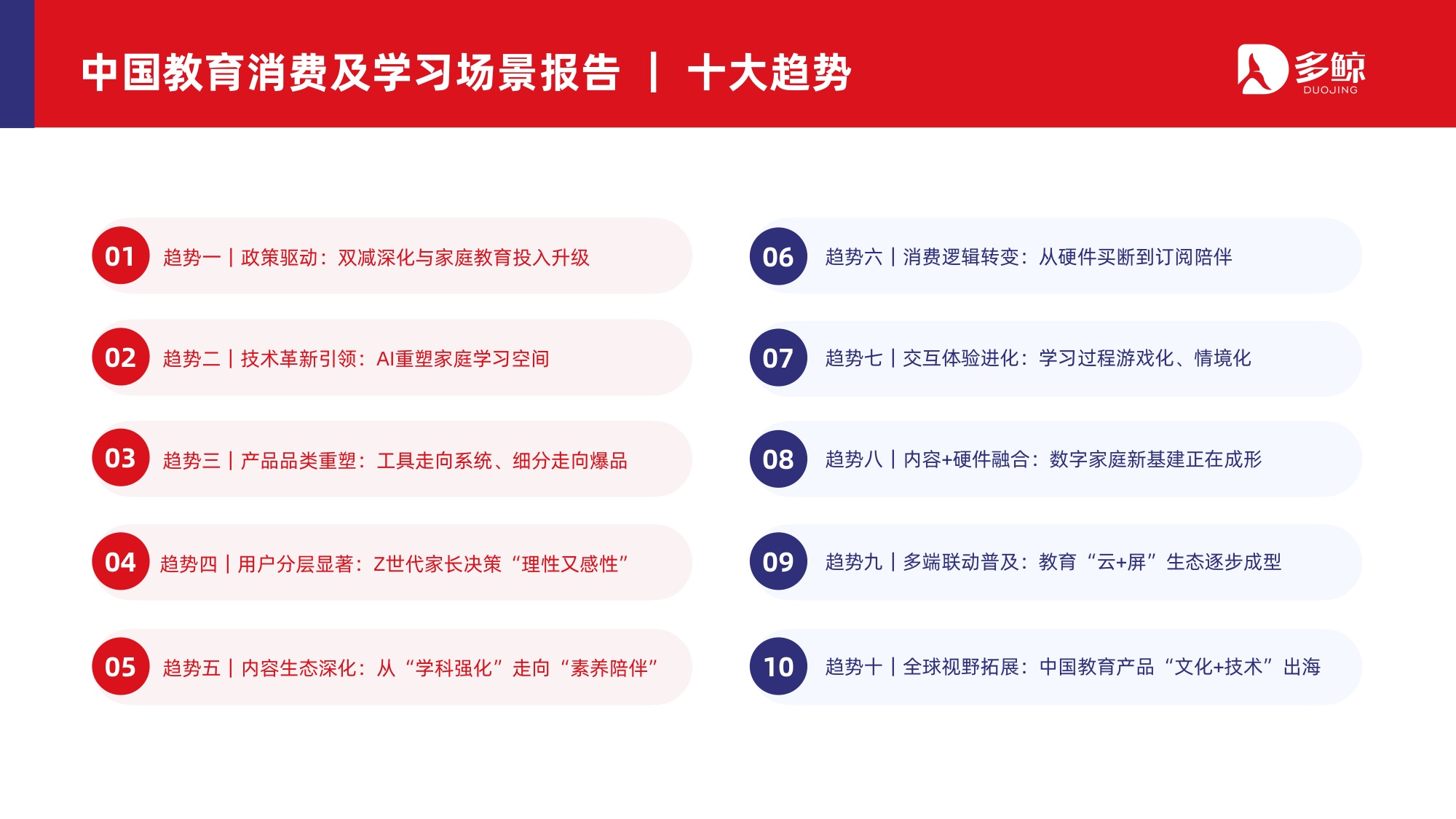 2026年中国教育消费与学习场景报告-88页PPT.pdf