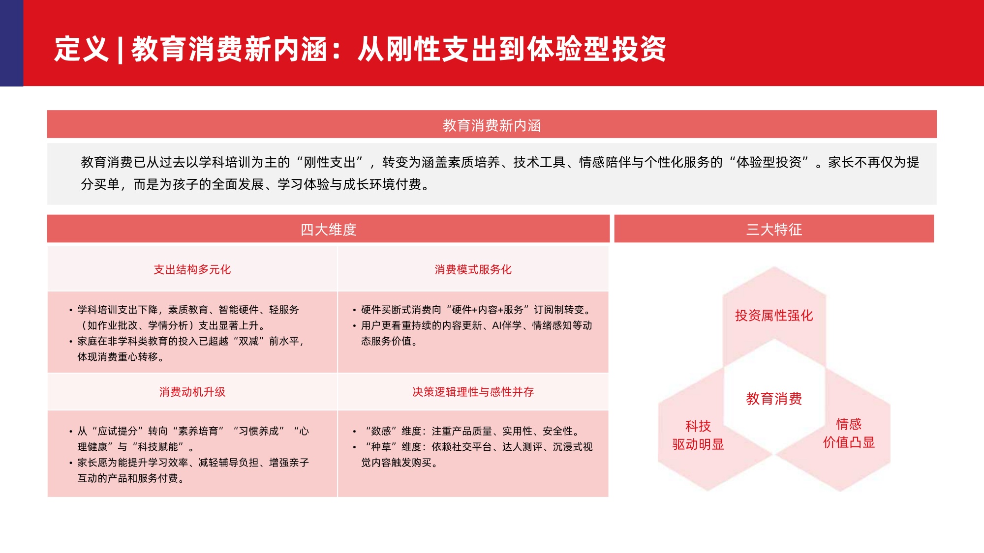 2026年中国教育消费与学习场景报告-88页PPT.pdf