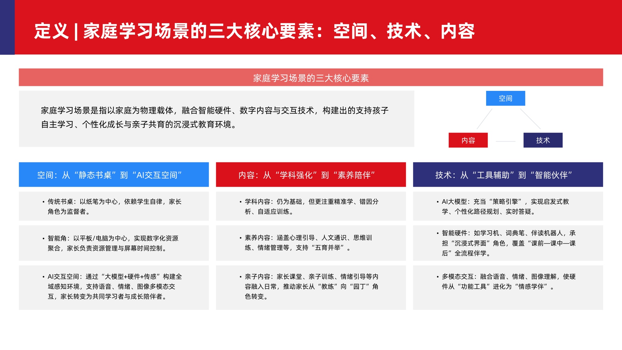 2026年中国教育消费与学习场景报告-88页PPT.pdf