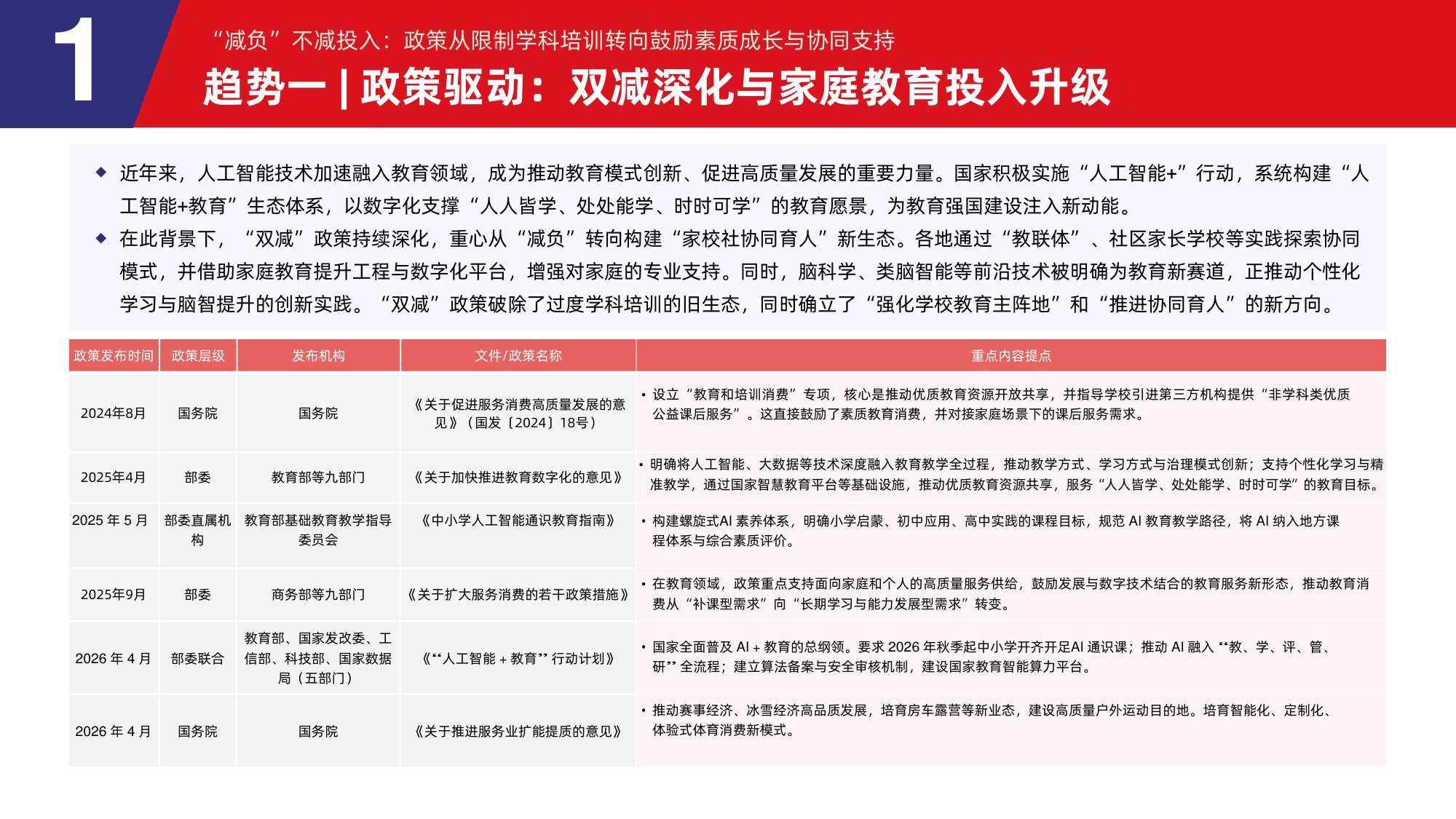 2026年中国教育消费与学习场景报告-88页PPT.pdf