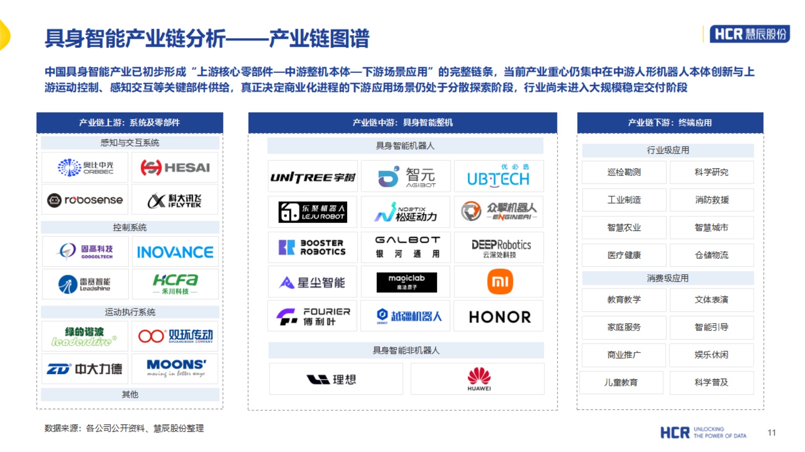 2026年中国具身智能产业系列研究报告-人形机器人篇-HCR慧辰股份 .pdf