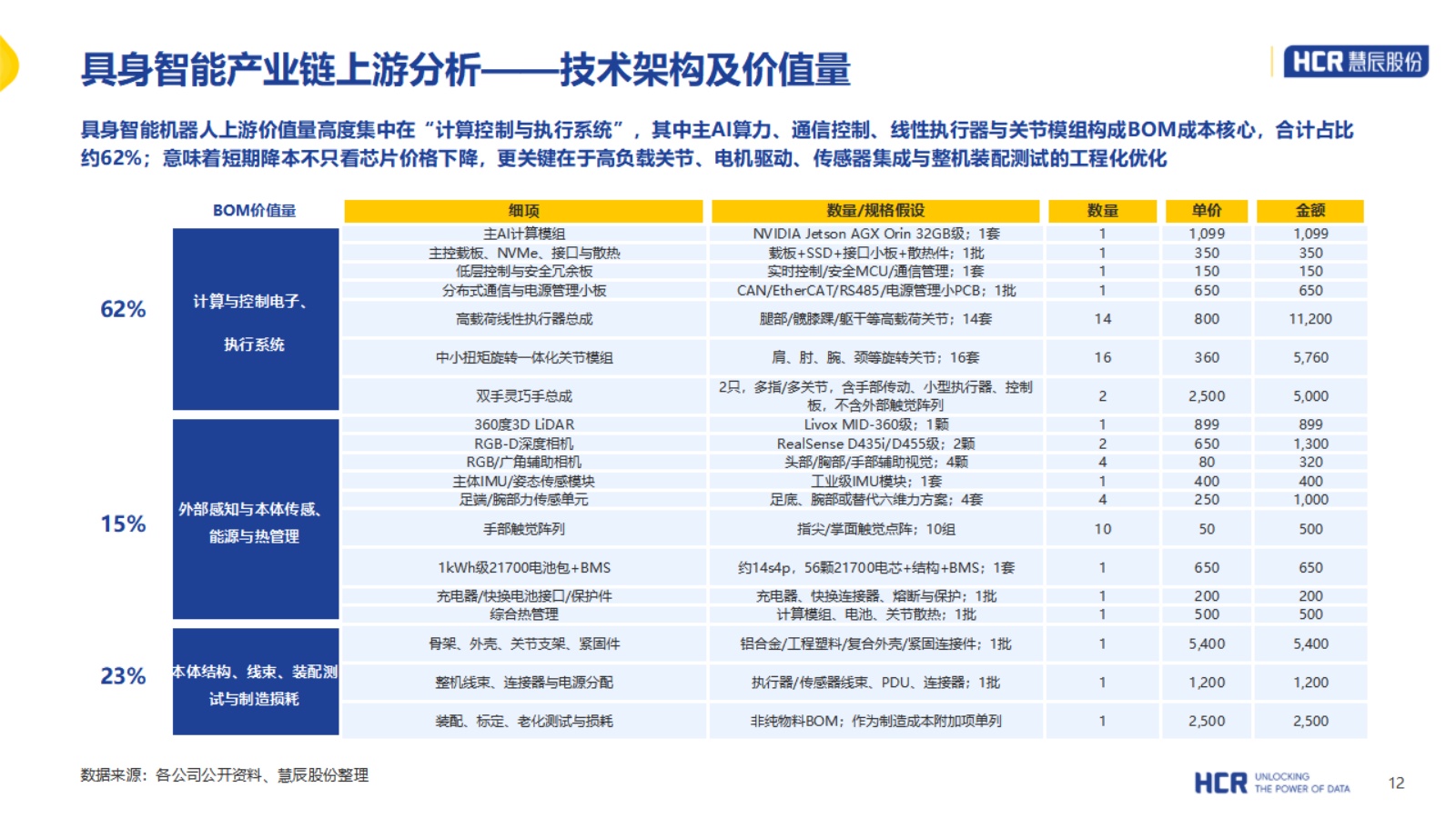 2026年中国具身智能产业系列研究报告-人形机器人篇-HCR慧辰股份 .pdf