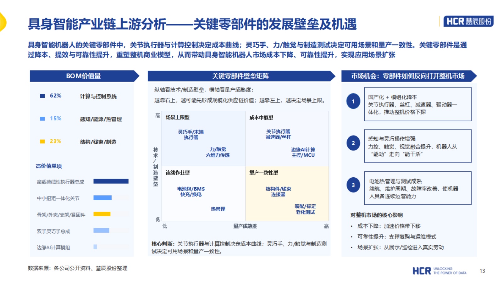 2026年中国具身智能产业系列研究报告-人形机器人篇-HCR慧辰股份 .pdf