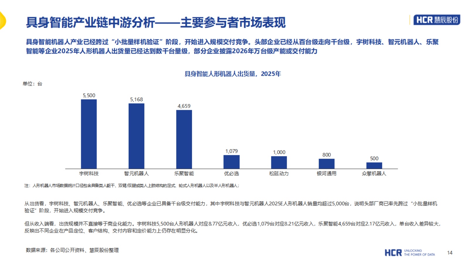 2026年中国具身智能产业系列研究报告-人形机器人篇-HCR慧辰股份 .pdf