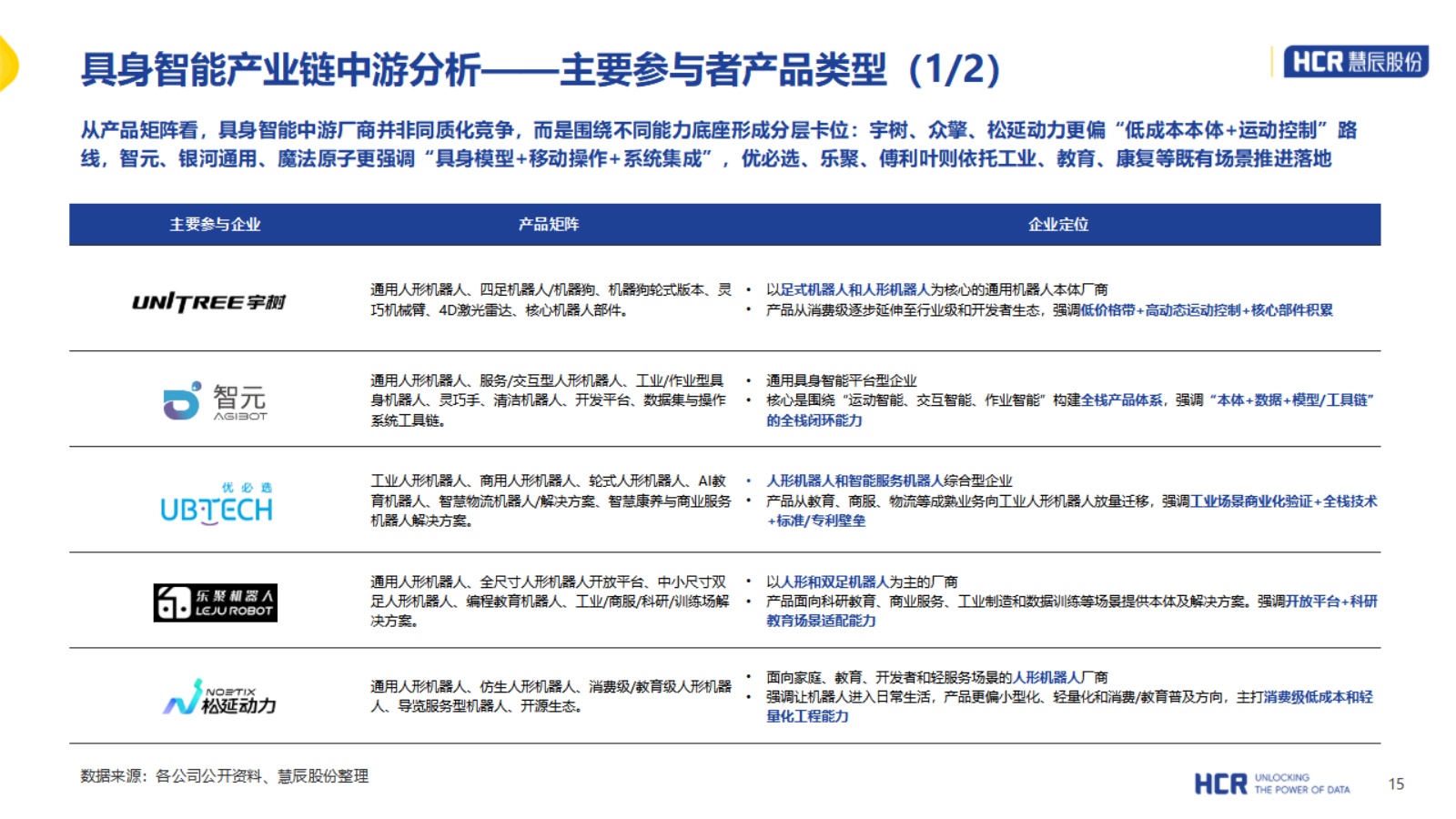2026年中国具身智能产业系列研究报告-人形机器人篇-HCR慧辰股份 .pdf