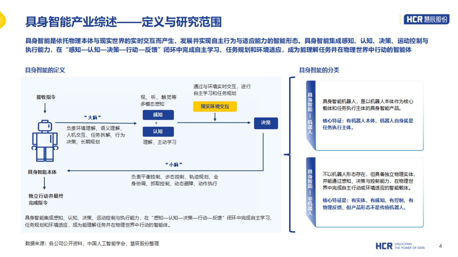 2026年中国具身智能产业系列研究报告-人形机器人篇-HCR慧辰股份 .pdf