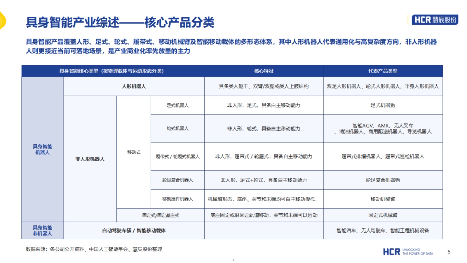 2026年中国具身智能产业系列研究报告-人形机器人篇-HCR慧辰股份 .pdf