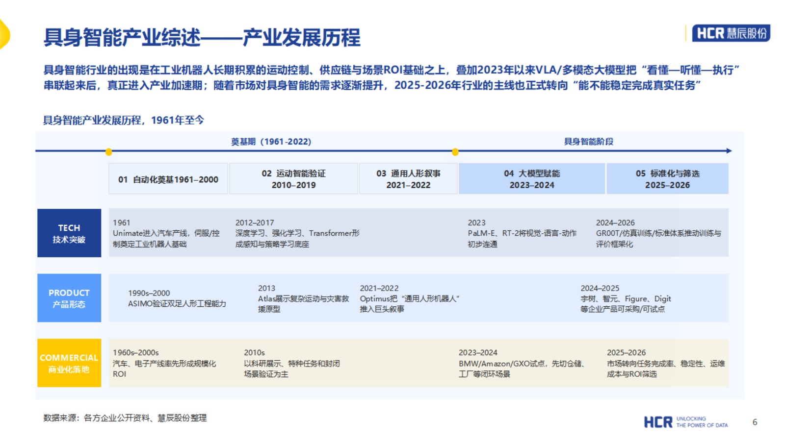 2026年中国具身智能产业系列研究报告-人形机器人篇-HCR慧辰股份 .pdf