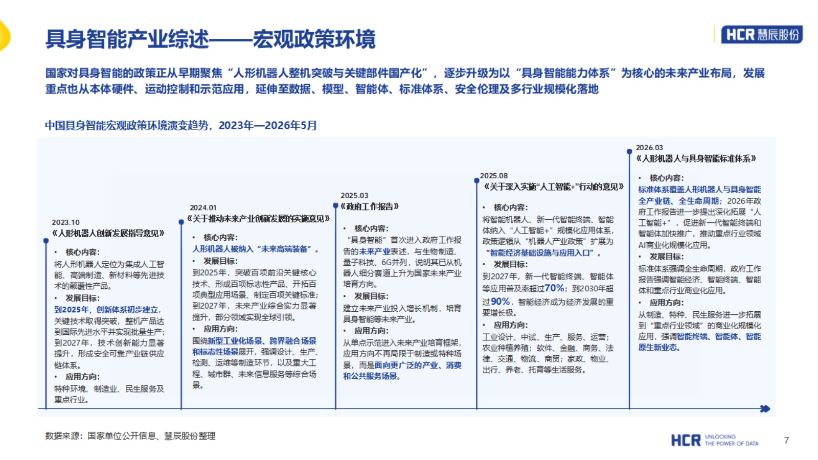 2026年中国具身智能产业系列研究报告-人形机器人篇-HCR慧辰股份 .pdf