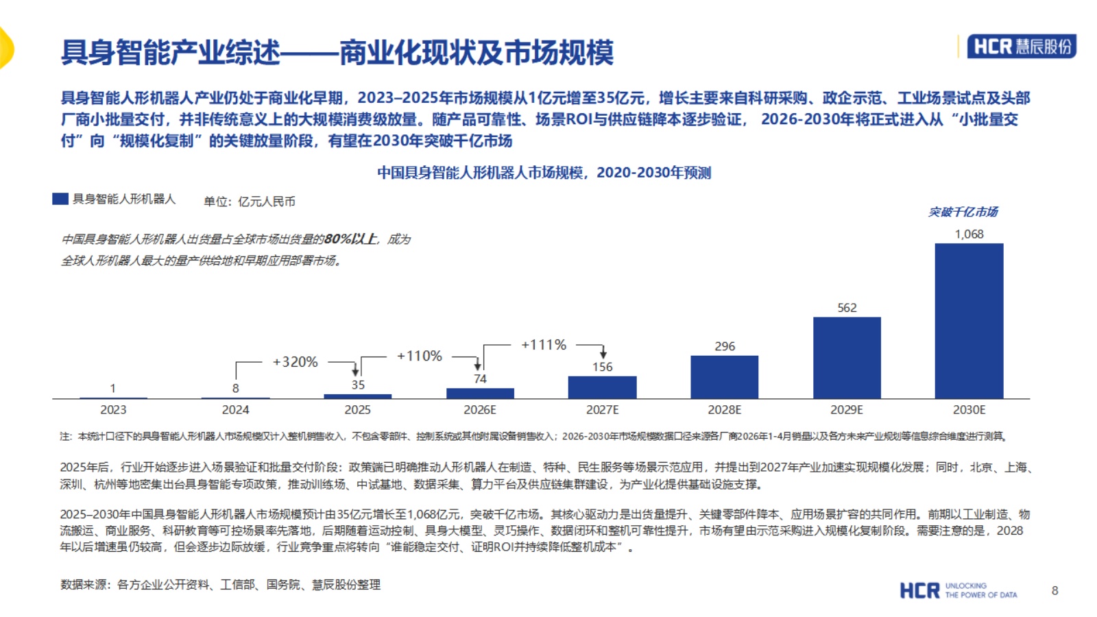 2026年中国具身智能产业系列研究报告-人形机器人篇-HCR慧辰股份 .pdf