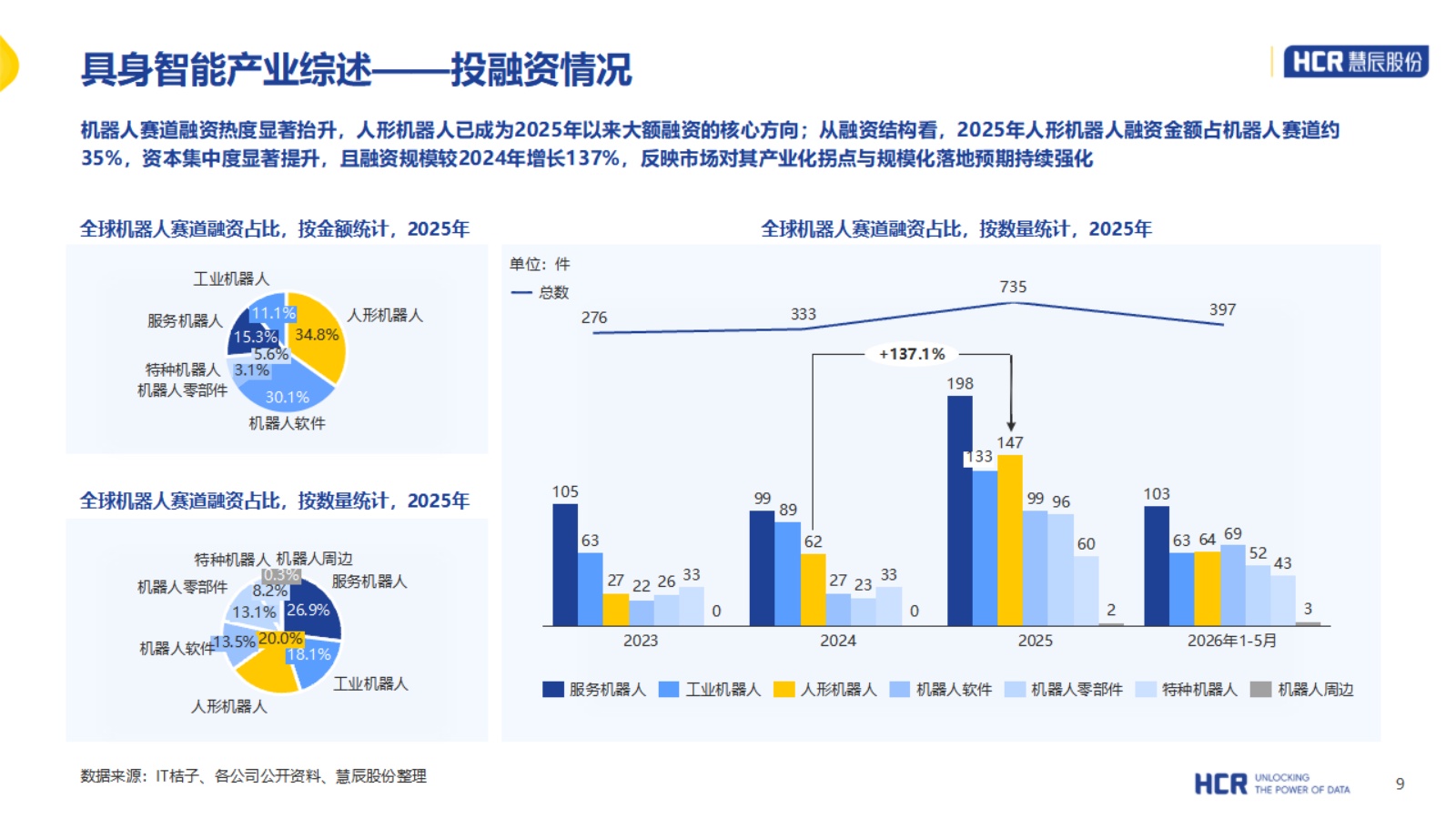 2026年中国具身智能产业系列研究报告-人形机器人篇-HCR慧辰股份 .pdf