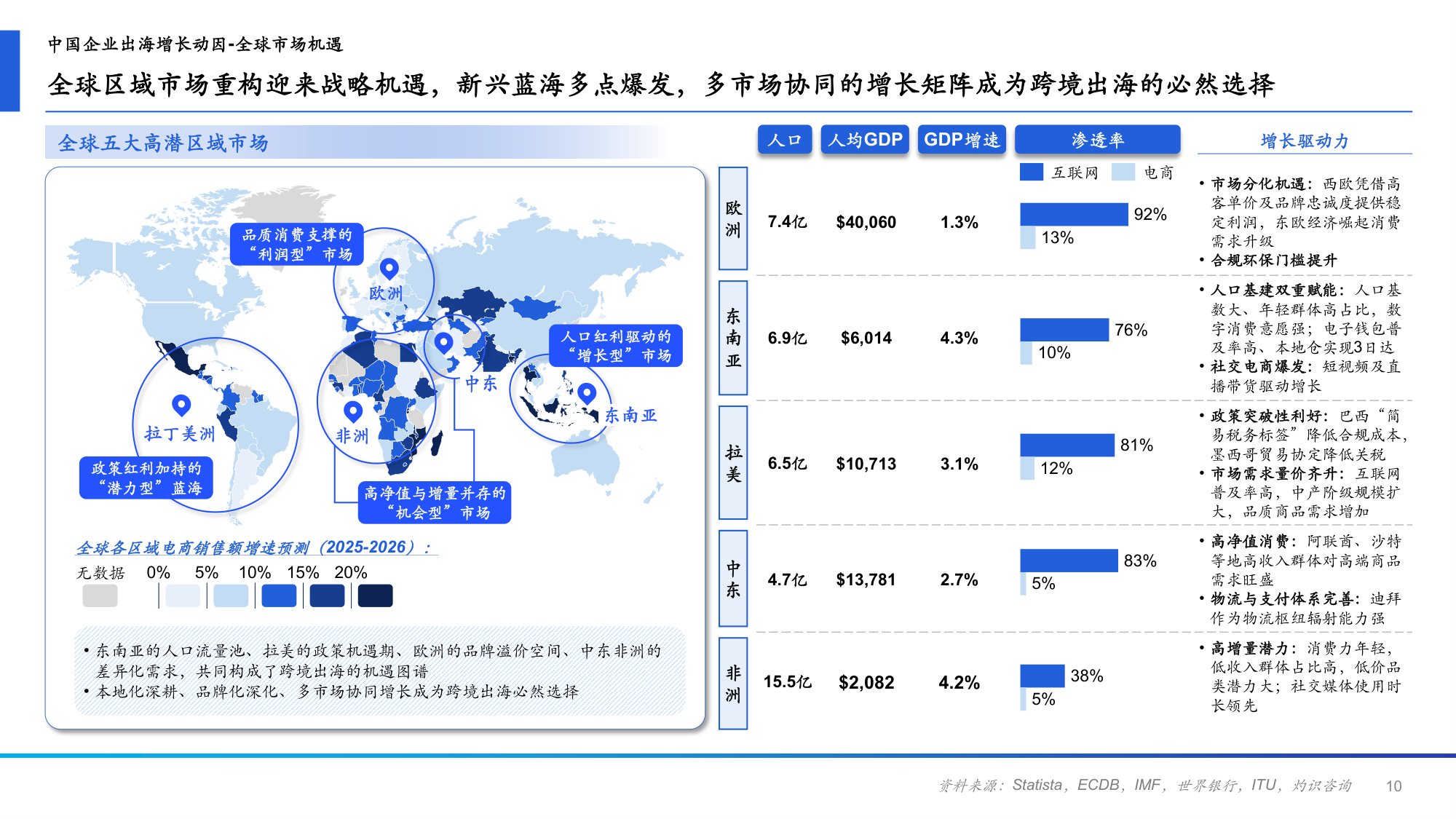 2026年中国跨境电商ERP行业研究报告-CIC灼识-43页PPT.pdf