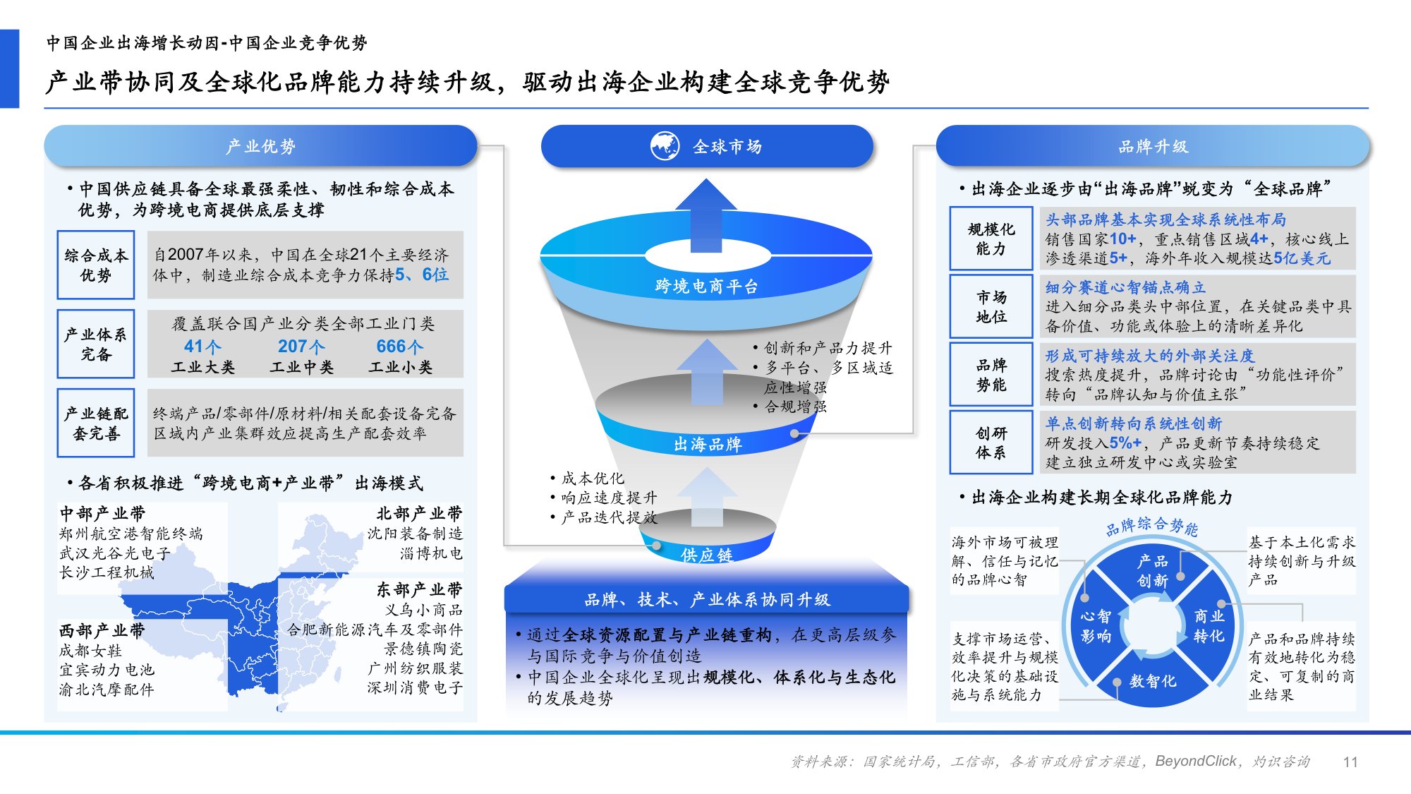 2026年中国跨境电商ERP行业研究报告-CIC灼识-43页PPT.pdf