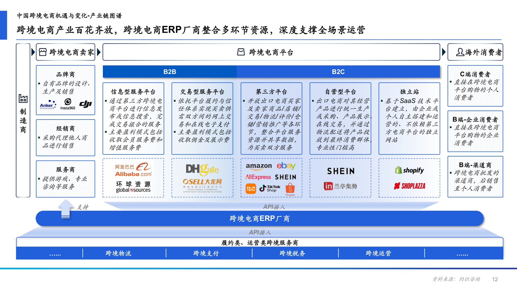 2026年中国跨境电商ERP行业研究报告-CIC灼识-43页PPT.pdf