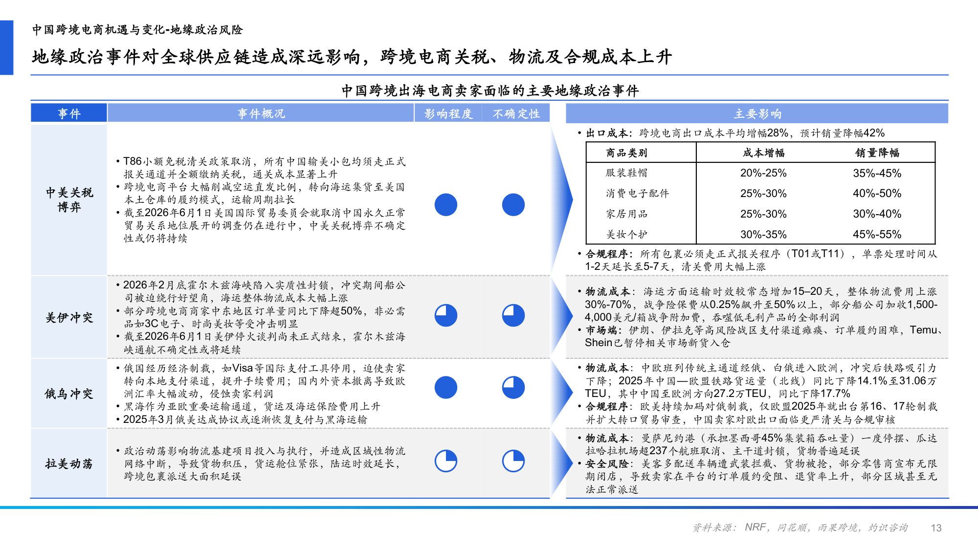 2026年中国跨境电商ERP行业研究报告-CIC灼识-43页PPT.pdf
