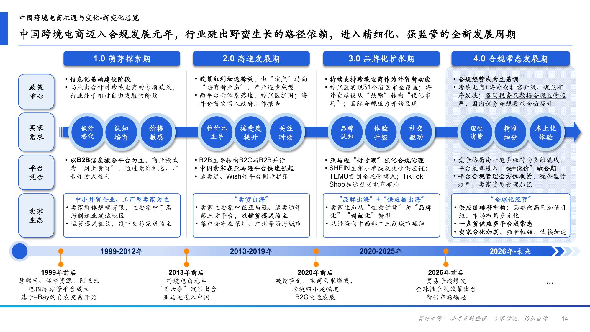 2026年中国跨境电商ERP行业研究报告-CIC灼识-43页PPT.pdf