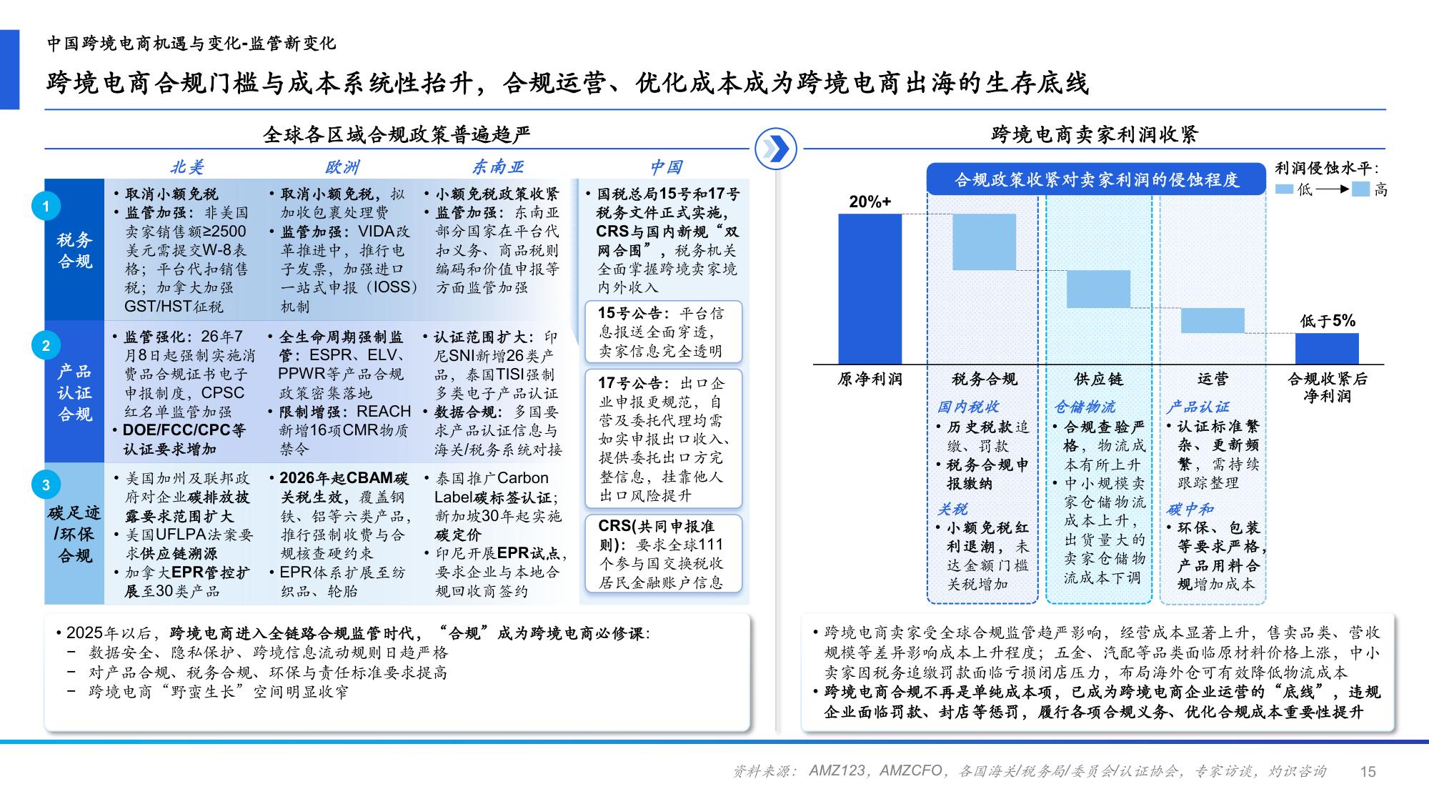 2026年中国跨境电商ERP行业研究报告-CIC灼识-43页PPT.pdf