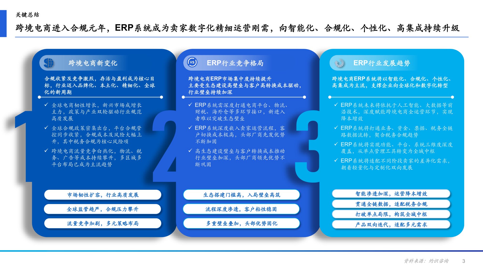 2026年中国跨境电商ERP行业研究报告-CIC灼识-43页PPT.pdf