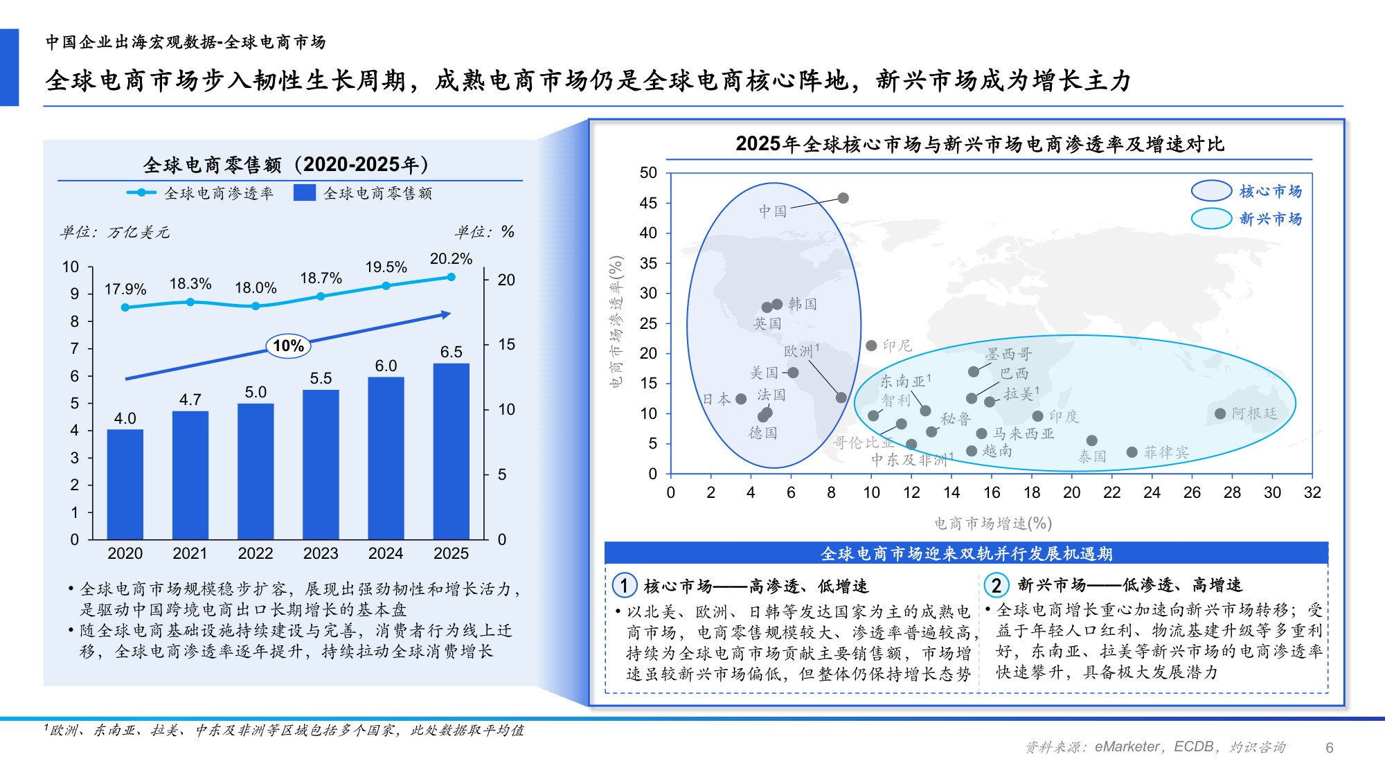 2026年中国跨境电商ERP行业研究报告-CIC灼识-43页PPT.pdf
