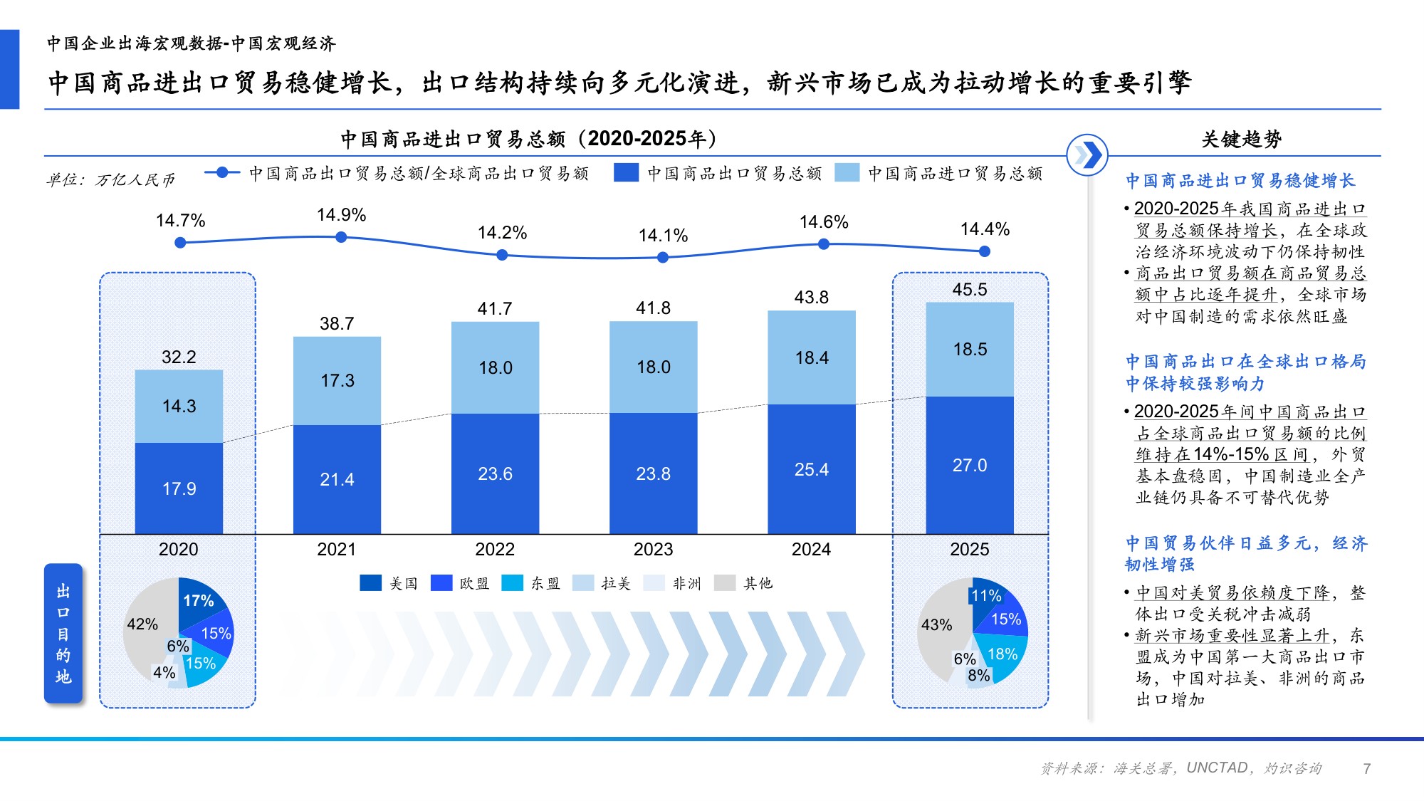 2026年中国跨境电商ERP行业研究报告-CIC灼识-43页PPT.pdf
