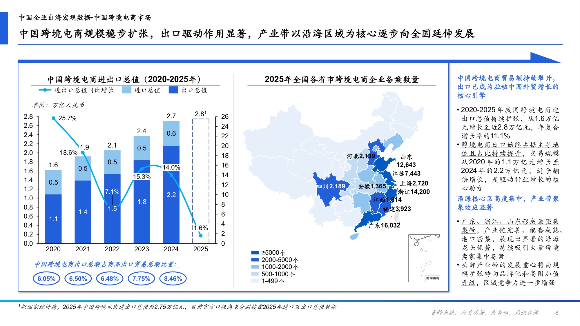 2026年中国跨境电商ERP行业研究报告-CIC灼识-43页PPT.pdf