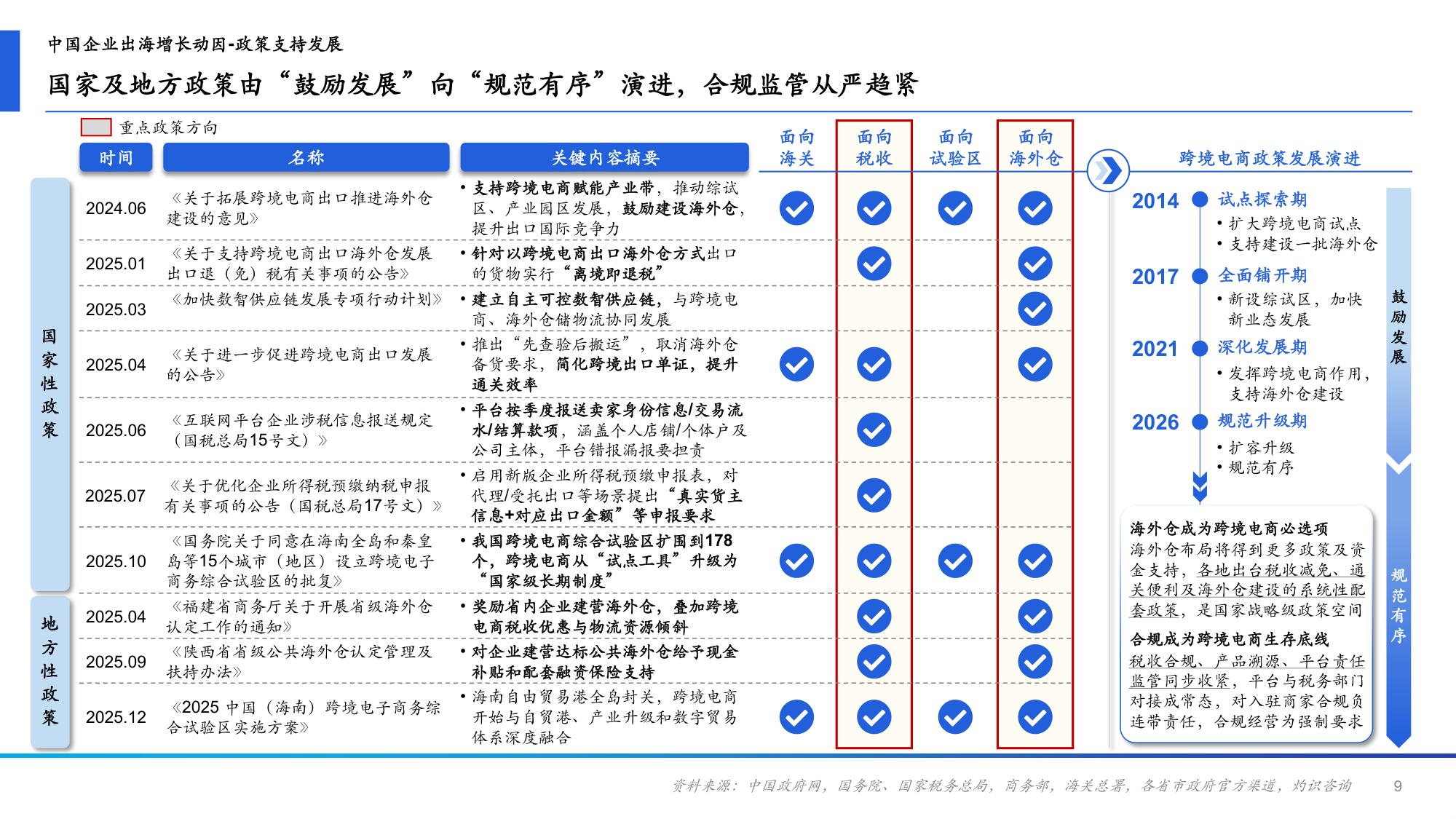 2026年中国跨境电商ERP行业研究报告-CIC灼识-43页PPT.pdf