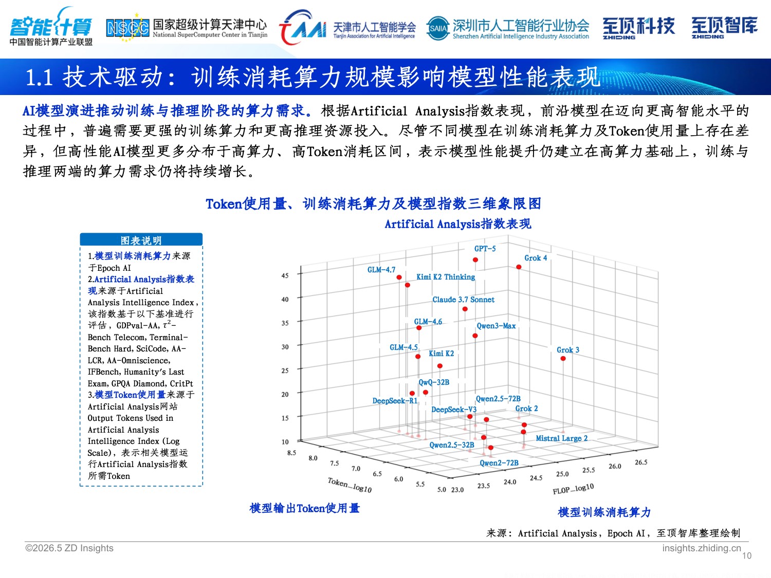 2026全球AI算力发展研究报告-中国智能计算产业联盟.pdf