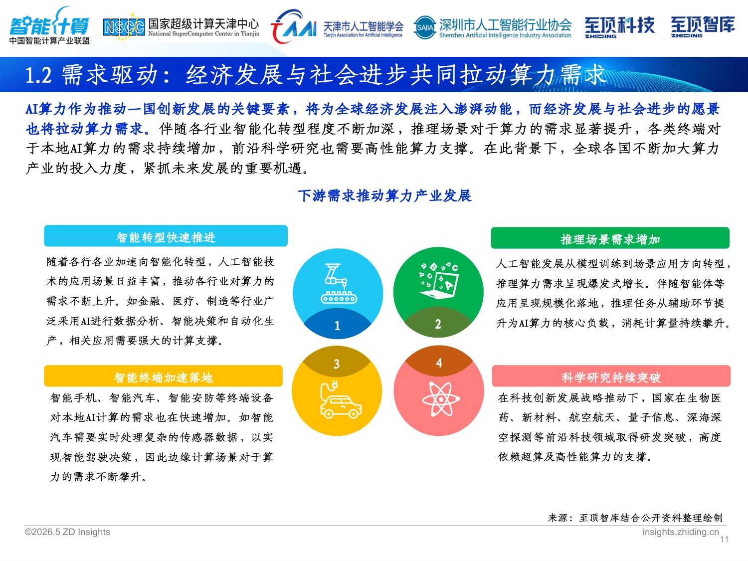 2026全球AI算力发展研究报告-中国智能计算产业联盟.pdf