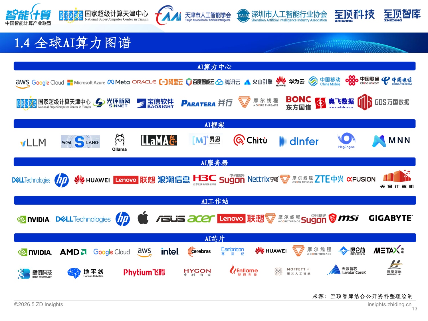 2026全球AI算力发展研究报告-中国智能计算产业联盟.pdf