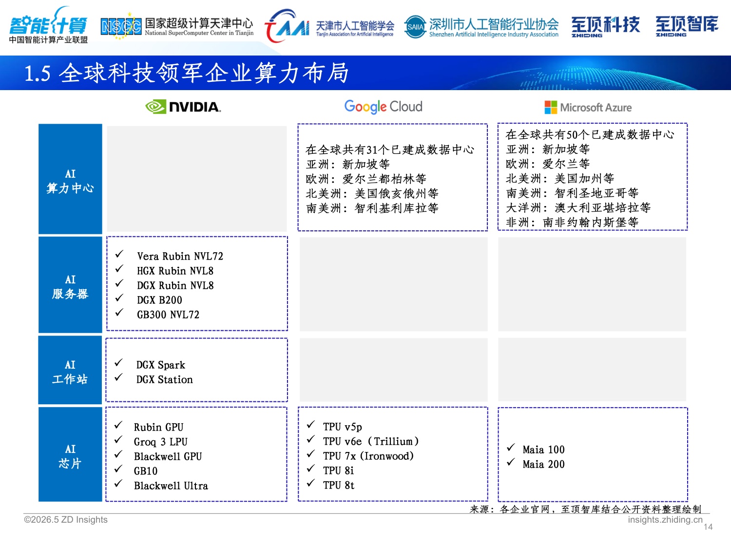 2026全球AI算力发展研究报告-中国智能计算产业联盟.pdf