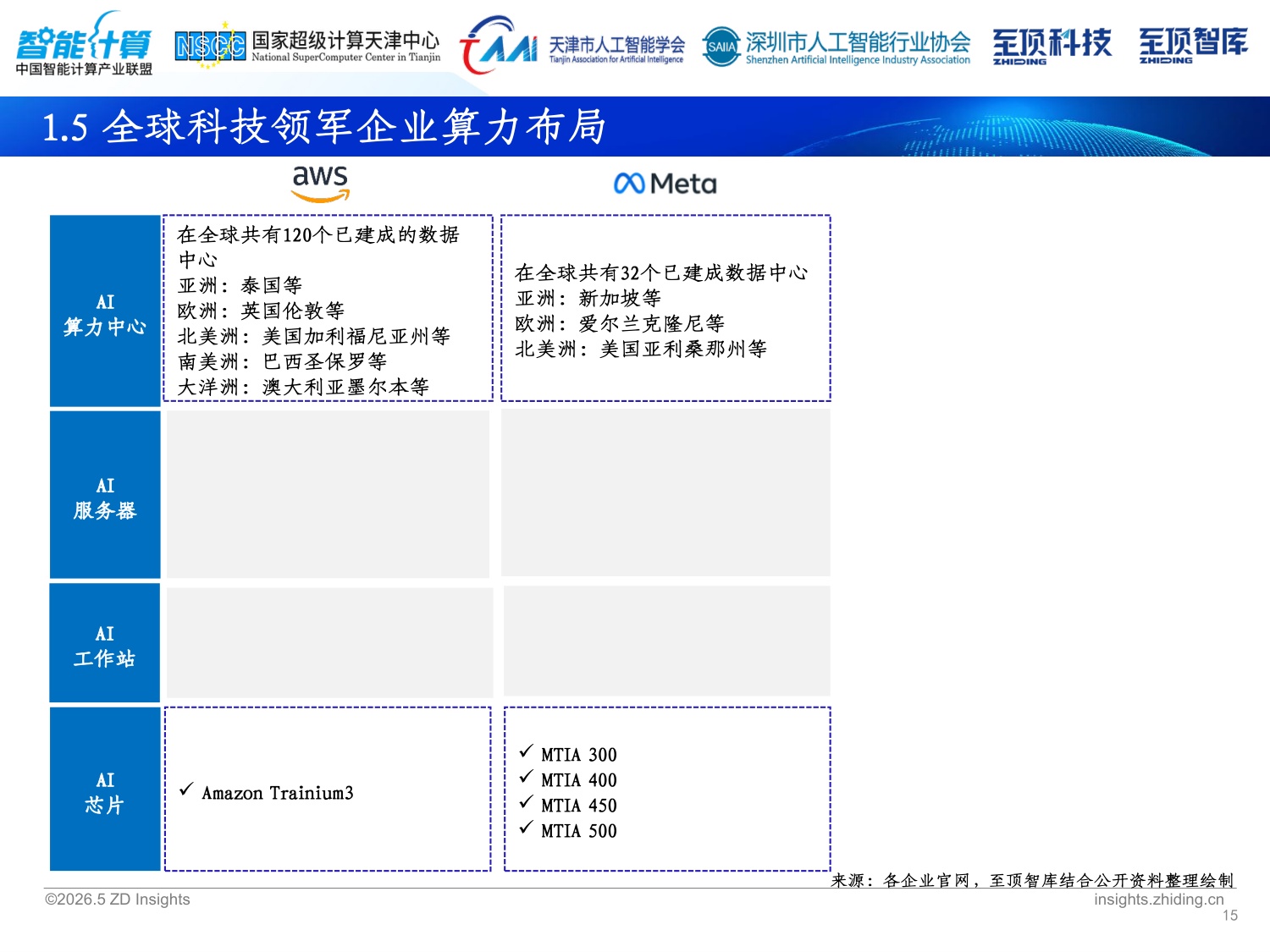 2026全球AI算力发展研究报告-中国智能计算产业联盟.pdf