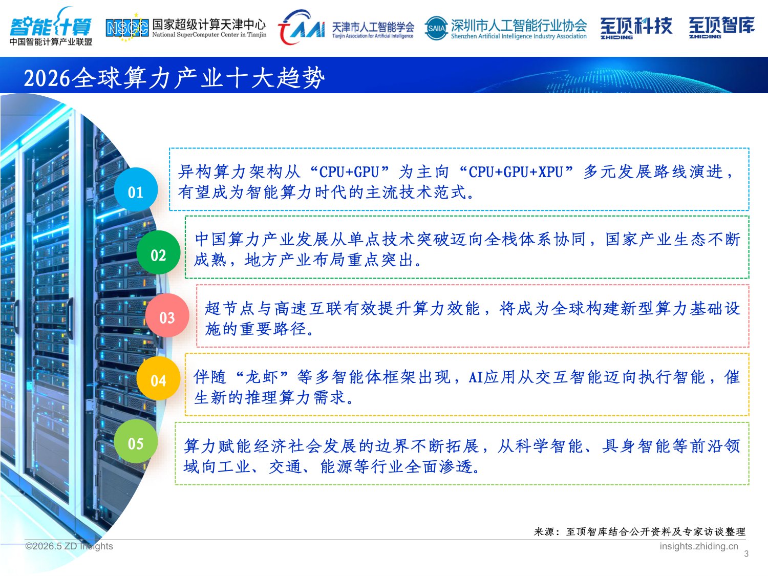 2026全球AI算力发展研究报告-中国智能计算产业联盟.pdf