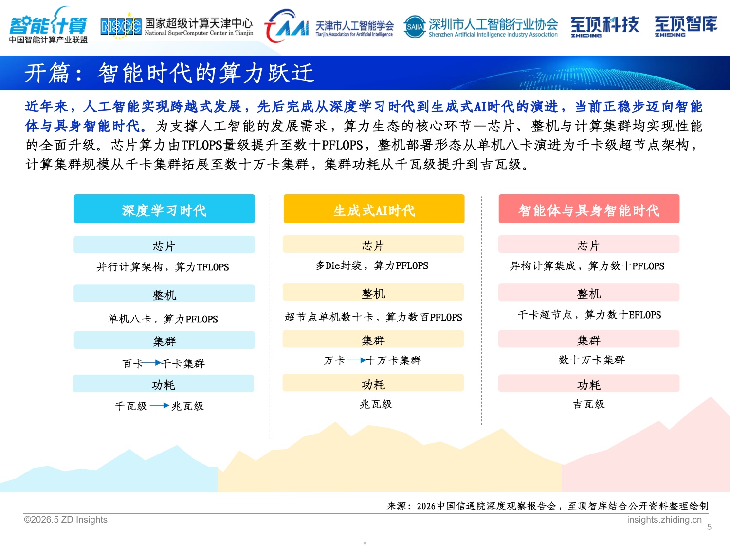 2026全球AI算力发展研究报告-中国智能计算产业联盟.pdf