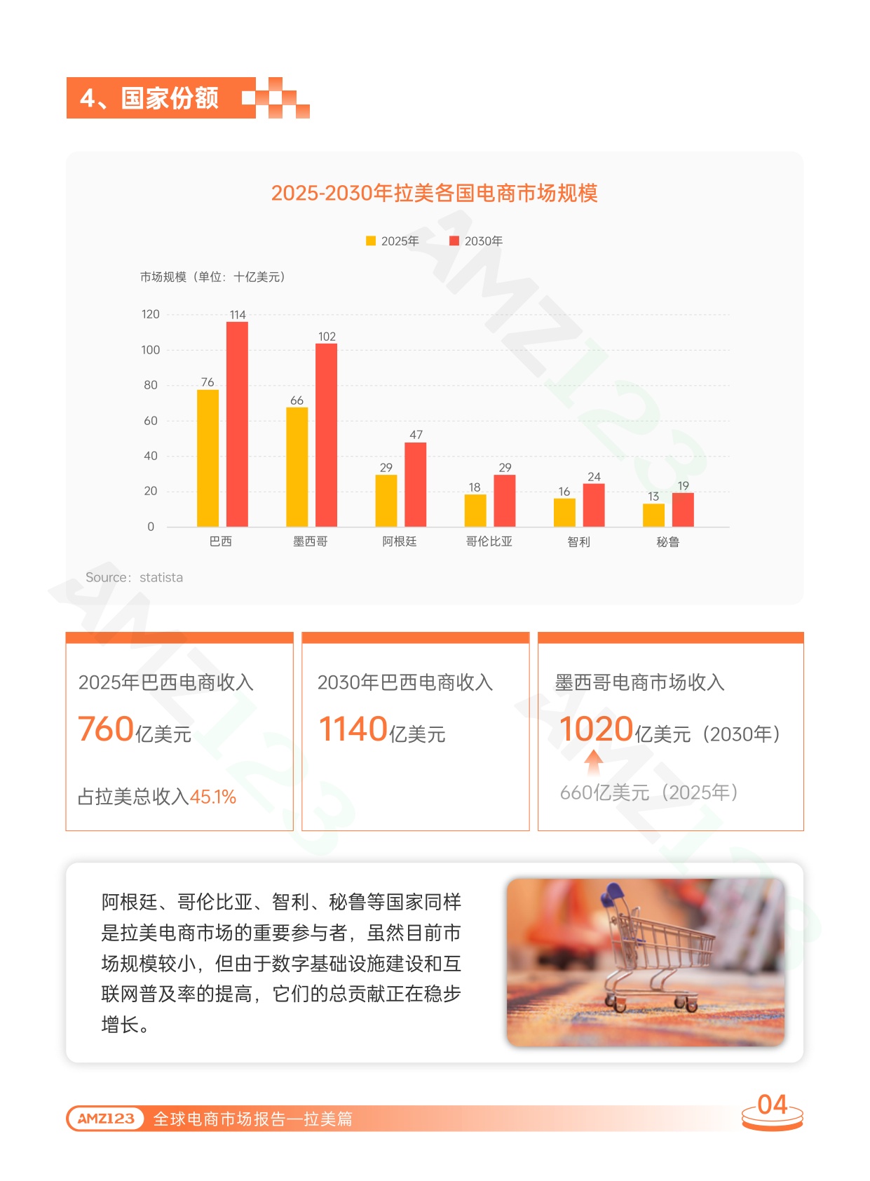2026全球电商市场报告——拉美篇.pdf