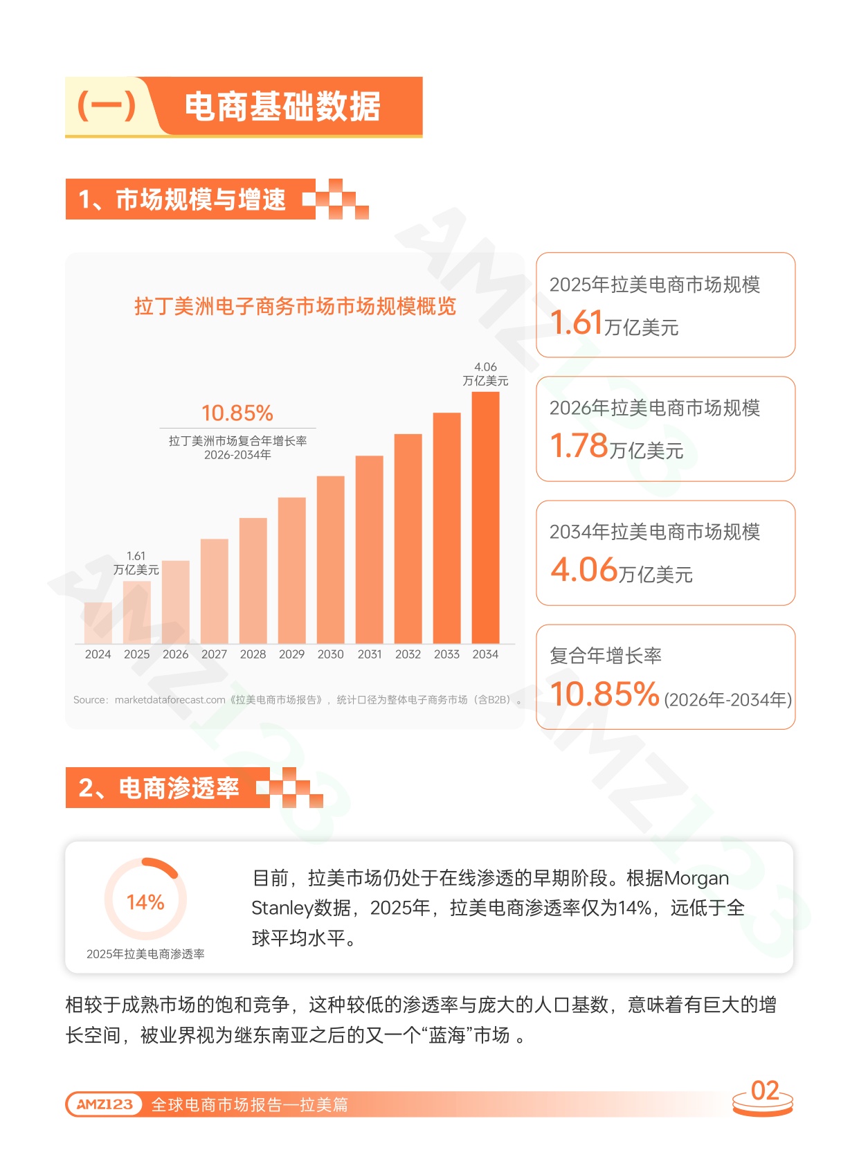 2026全球电商市场报告——拉美篇.pdf