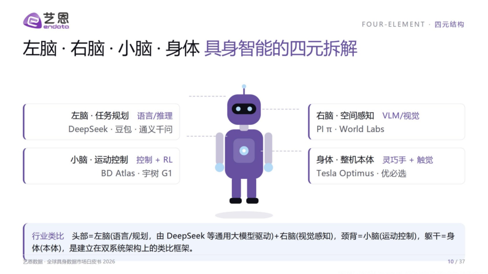 2026全球具身数据市场白皮书-艺恩.pdf