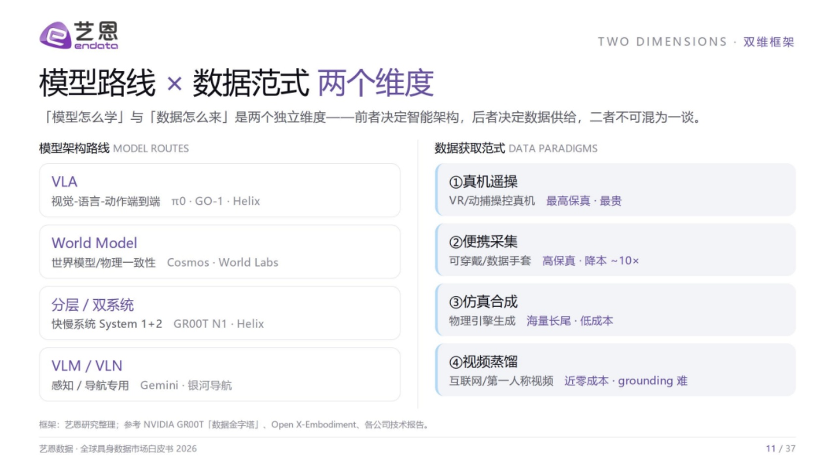 2026全球具身数据市场白皮书-艺恩.pdf