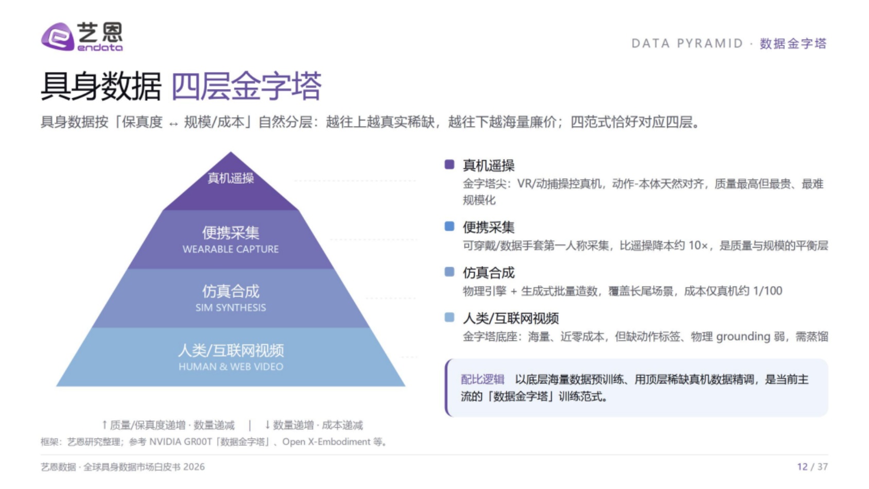 2026全球具身数据市场白皮书-艺恩.pdf