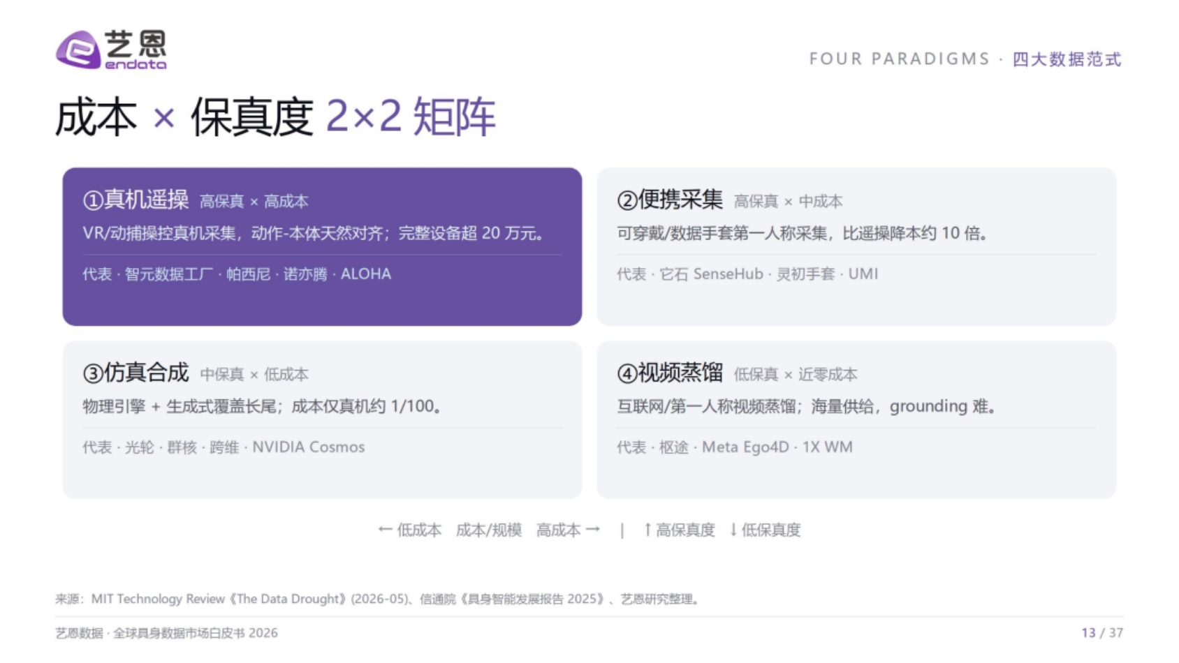 2026全球具身数据市场白皮书-艺恩.pdf