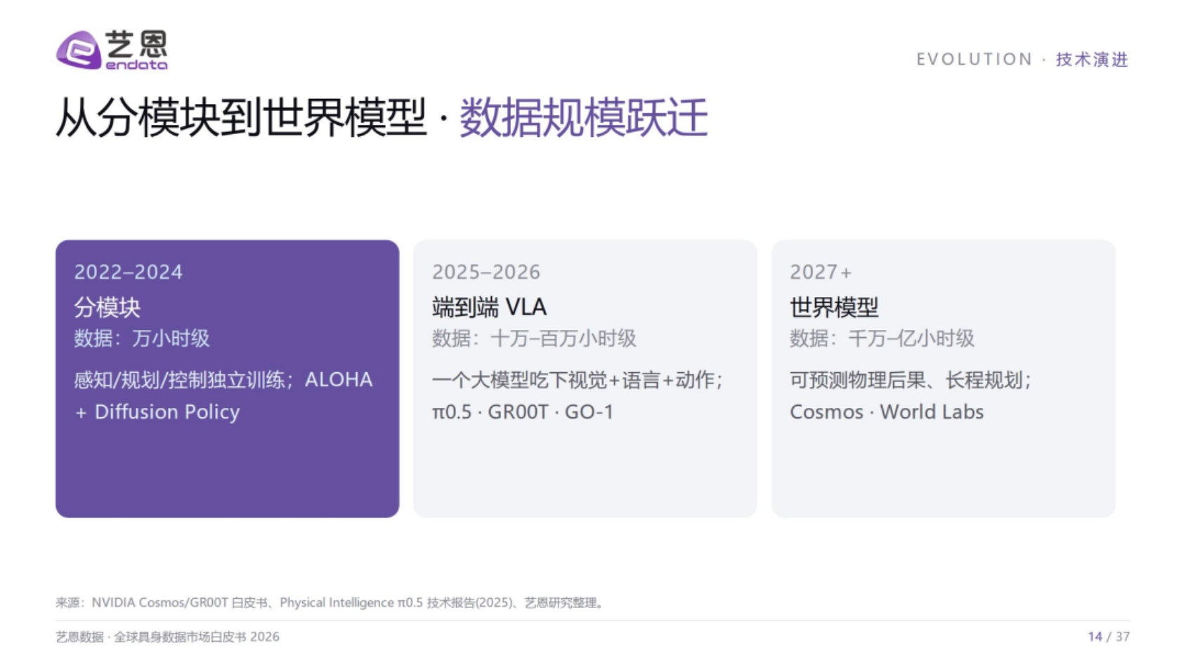 2026全球具身数据市场白皮书-艺恩.pdf