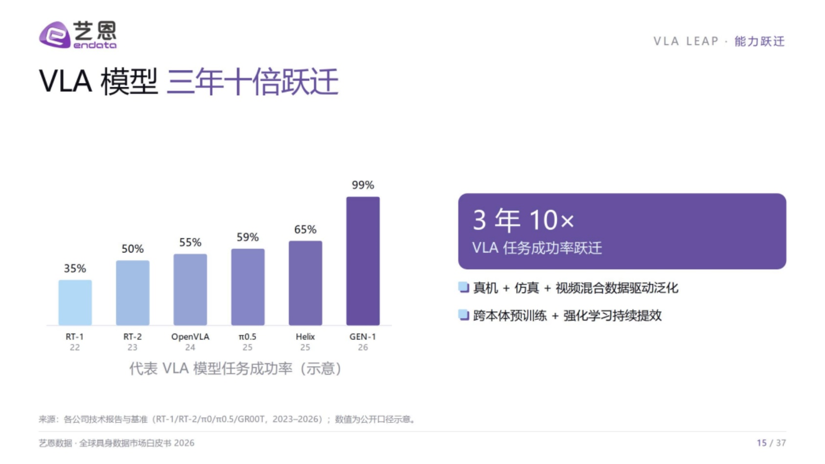 2026全球具身数据市场白皮书-艺恩.pdf