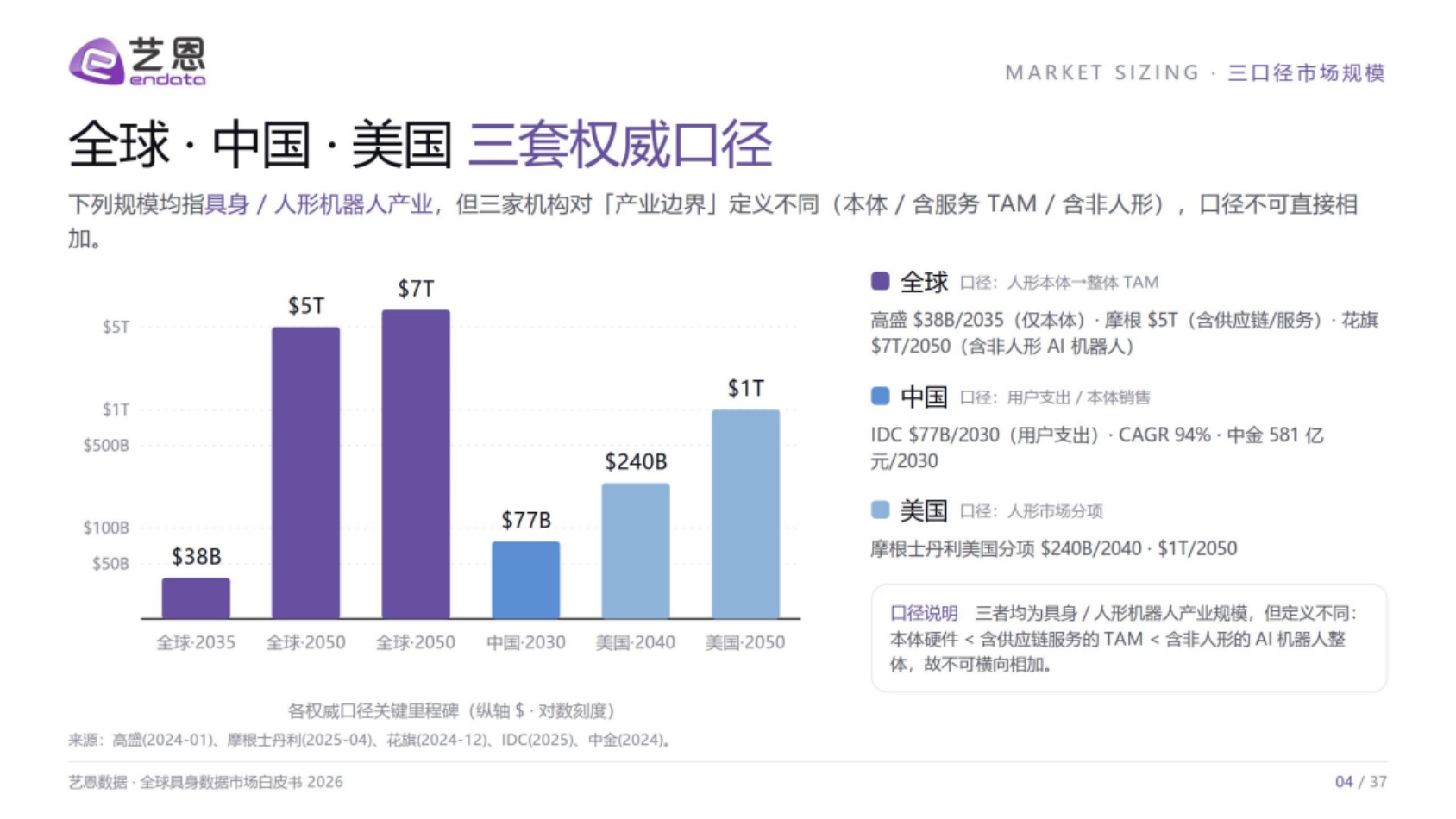 2026全球具身数据市场白皮书-艺恩.pdf