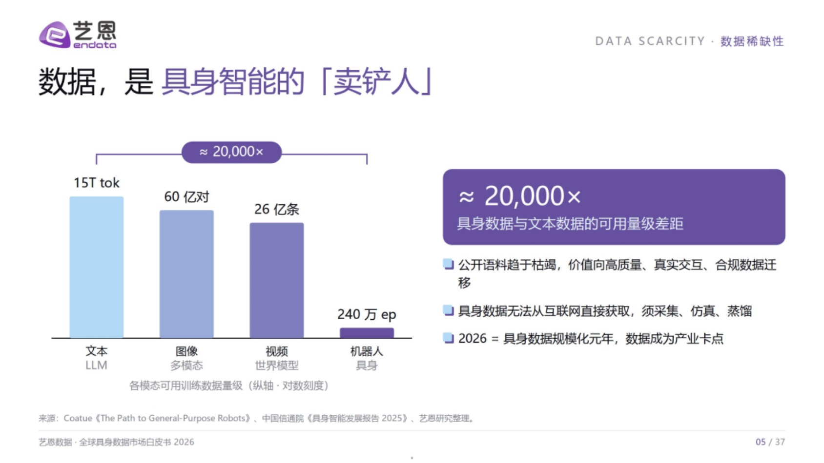 2026全球具身数据市场白皮书-艺恩.pdf