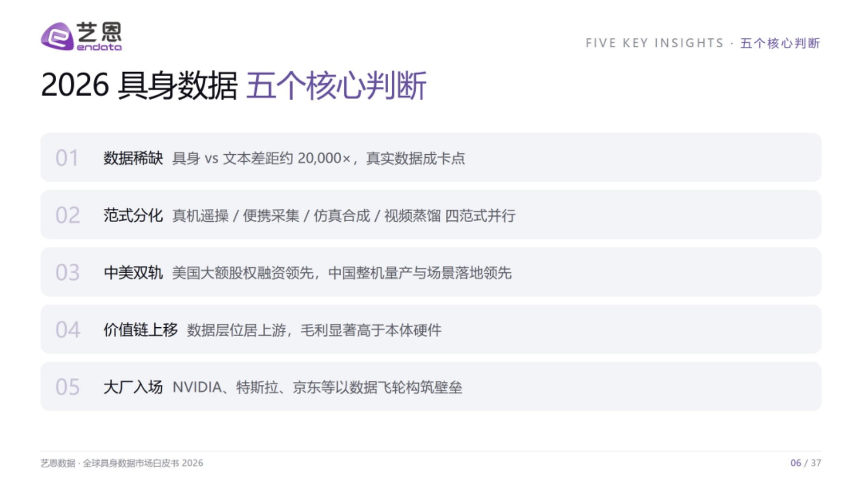 2026全球具身数据市场白皮书-艺恩.pdf