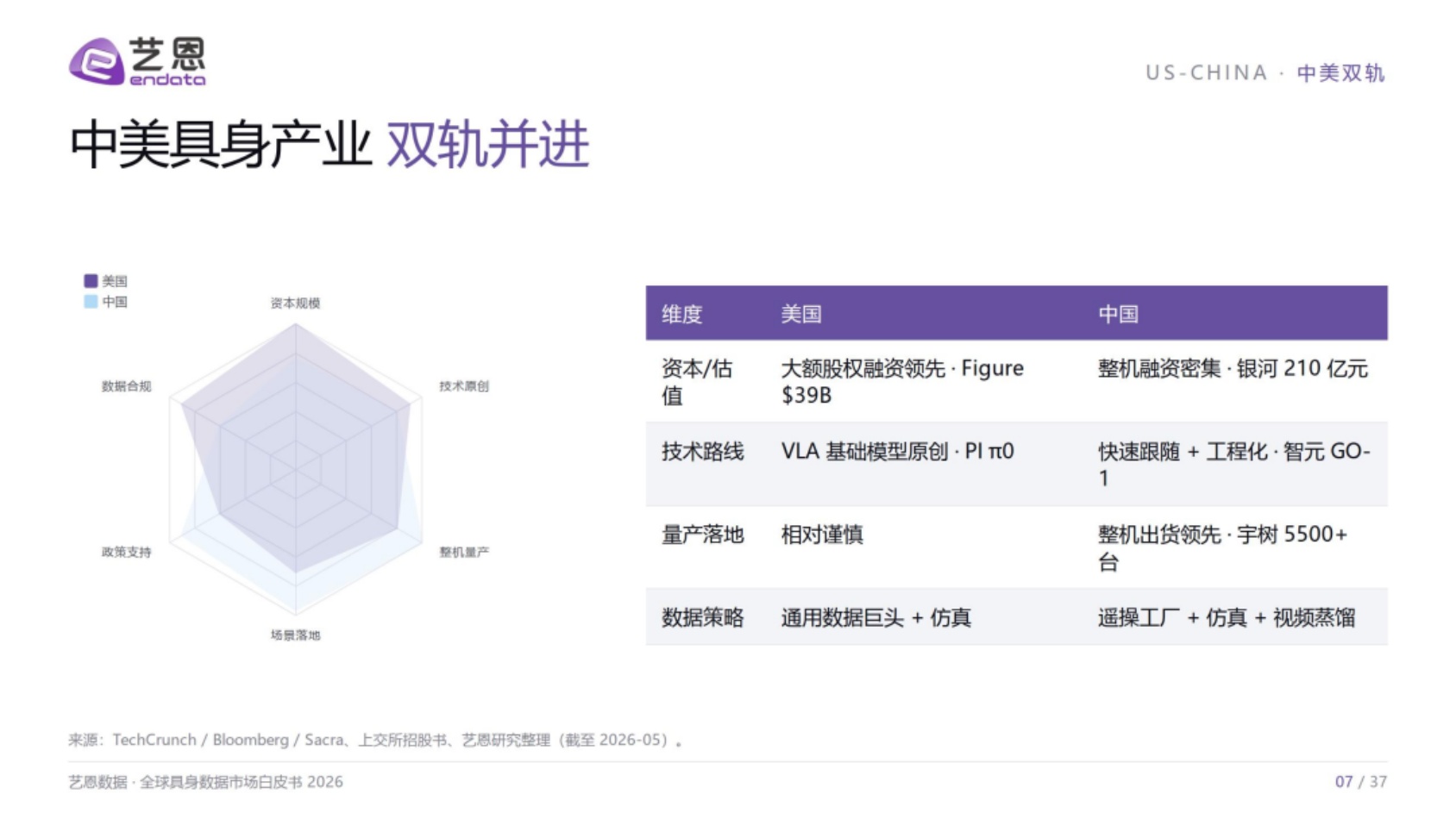 2026全球具身数据市场白皮书-艺恩.pdf