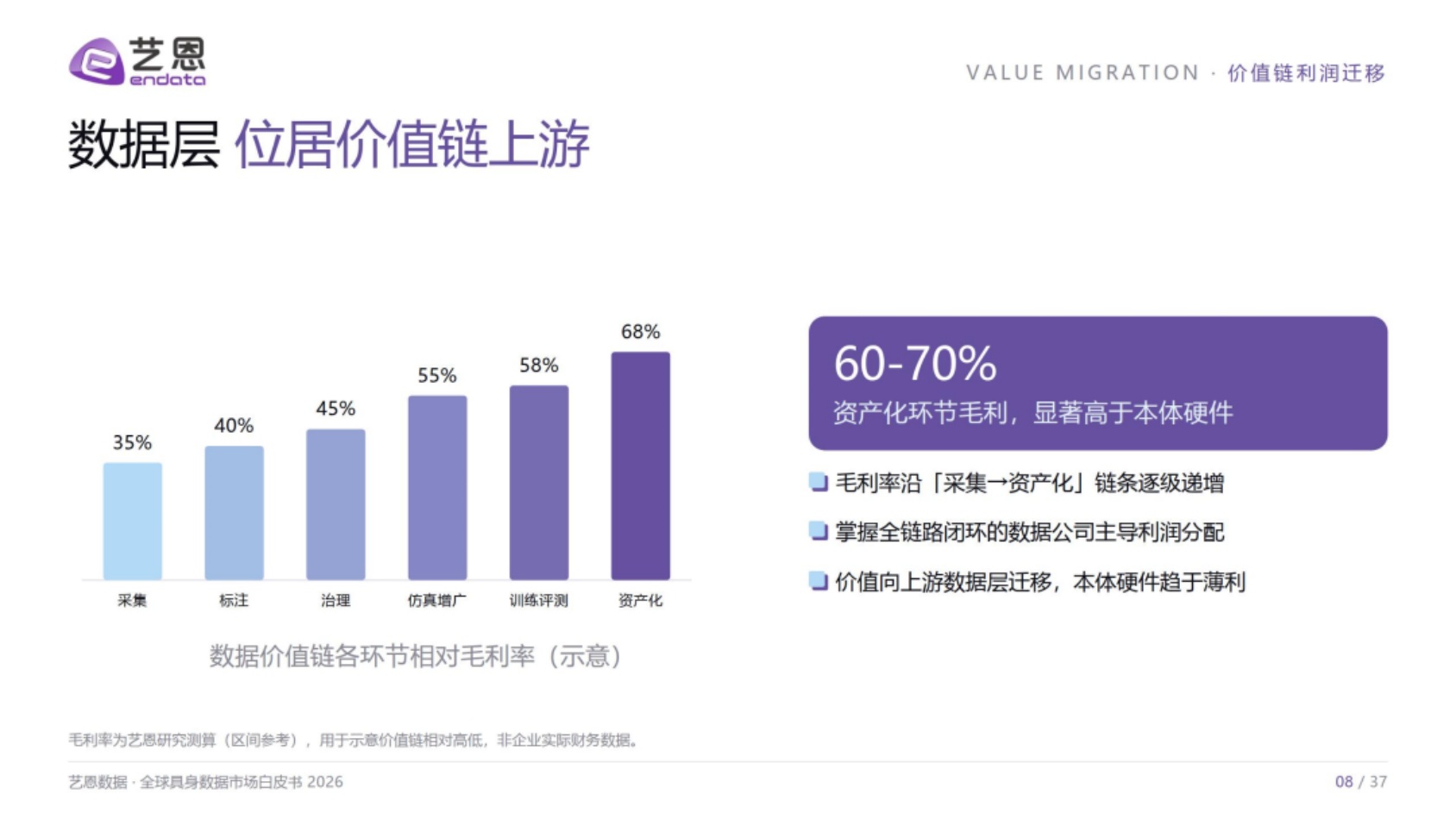 2026全球具身数据市场白皮书-艺恩.pdf