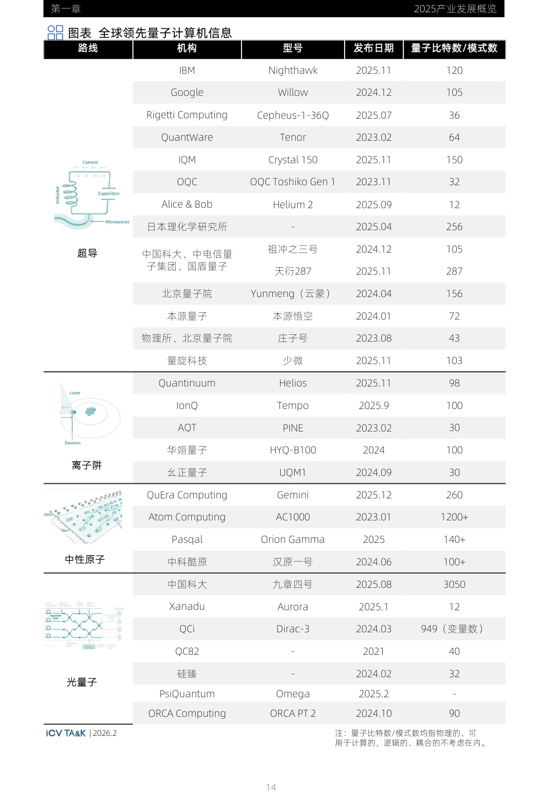 2026全球量子计算产业发展展望-光子盒研究院-2026.2-241页.pdf