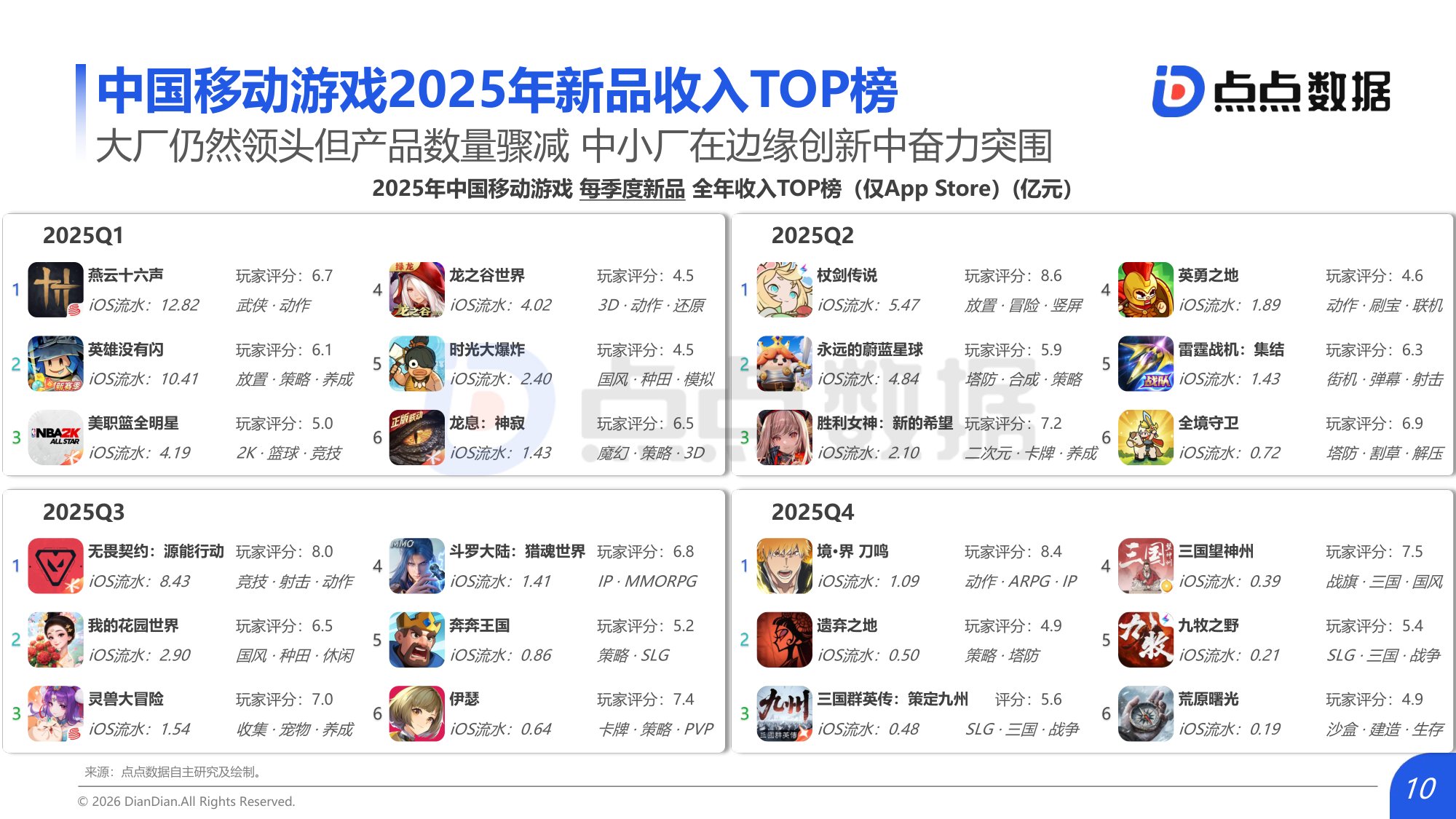 2026全球移动游戏行业白皮书.pdf