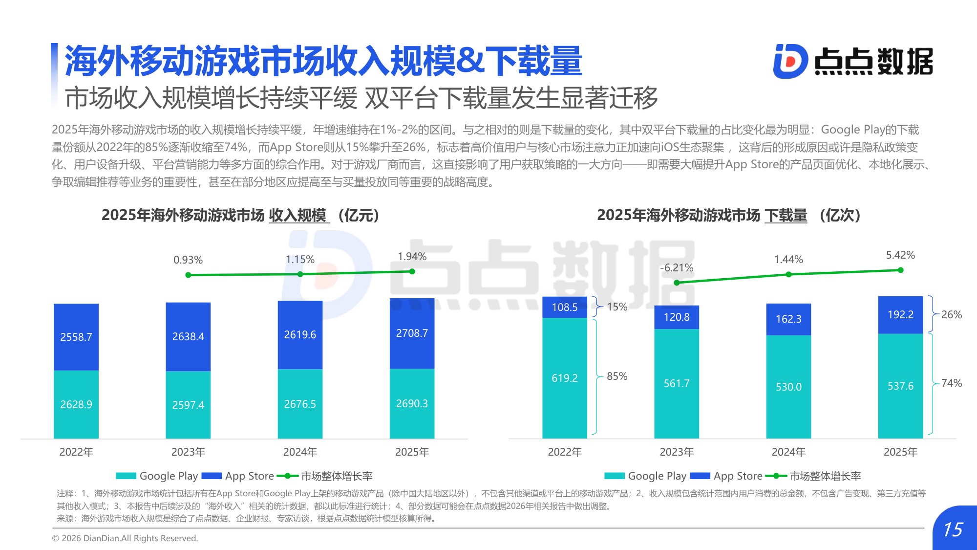 2026全球移动游戏行业白皮书.pdf