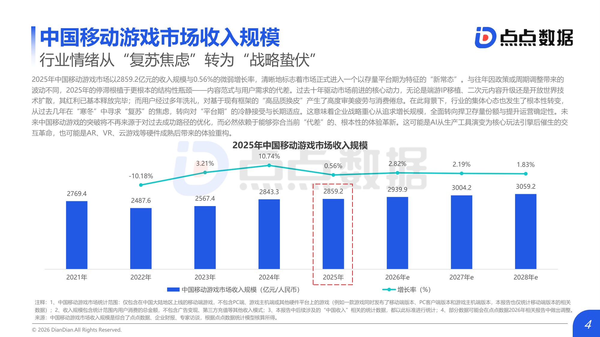 2026全球移动游戏行业白皮书.pdf